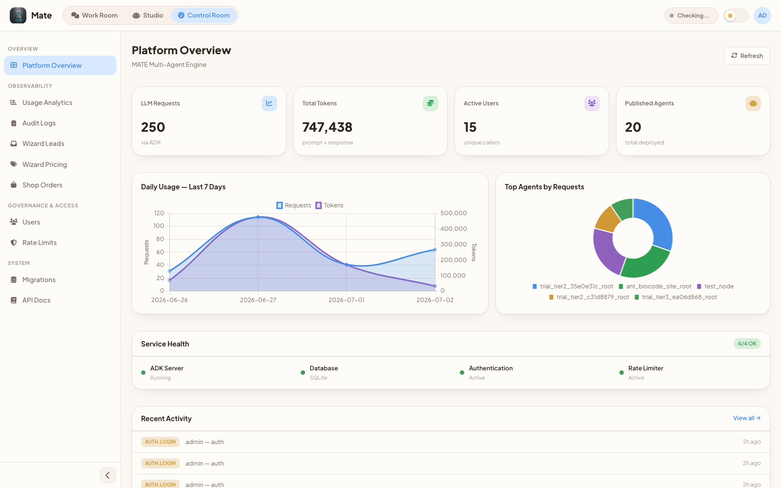Mate Platform Overview